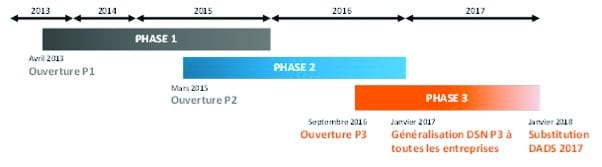 dsn-fig-3