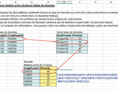 Le salarié doit être polyvalent