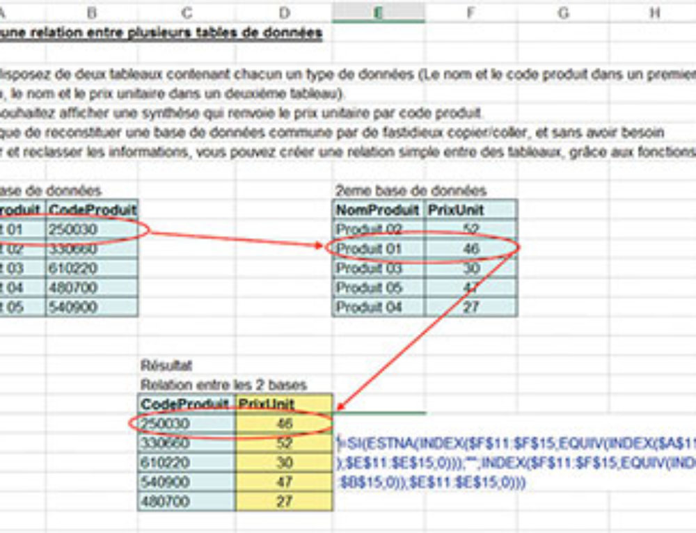 Le bulletin de salaire est une obligation légale cours