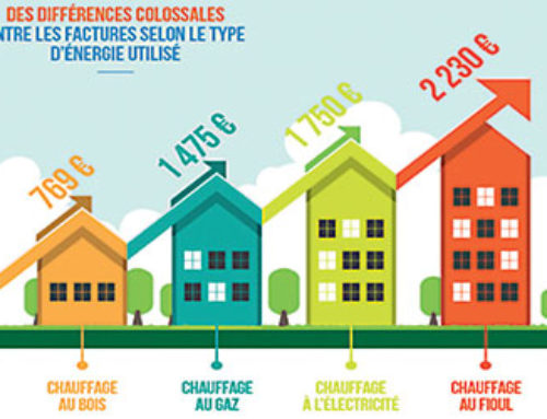 Comment se chauffer en France ?