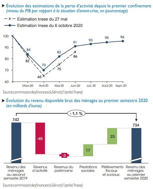 comptazine-Est-ce-que-notre-économie-tient-bon-graph-1