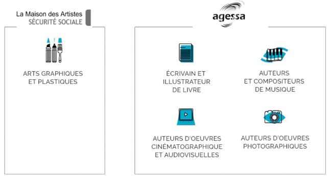 Caisses-de-cotisation-selon-le-type-d’activité-artistique