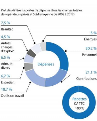 Cam-problématiques-postes-de-dépense