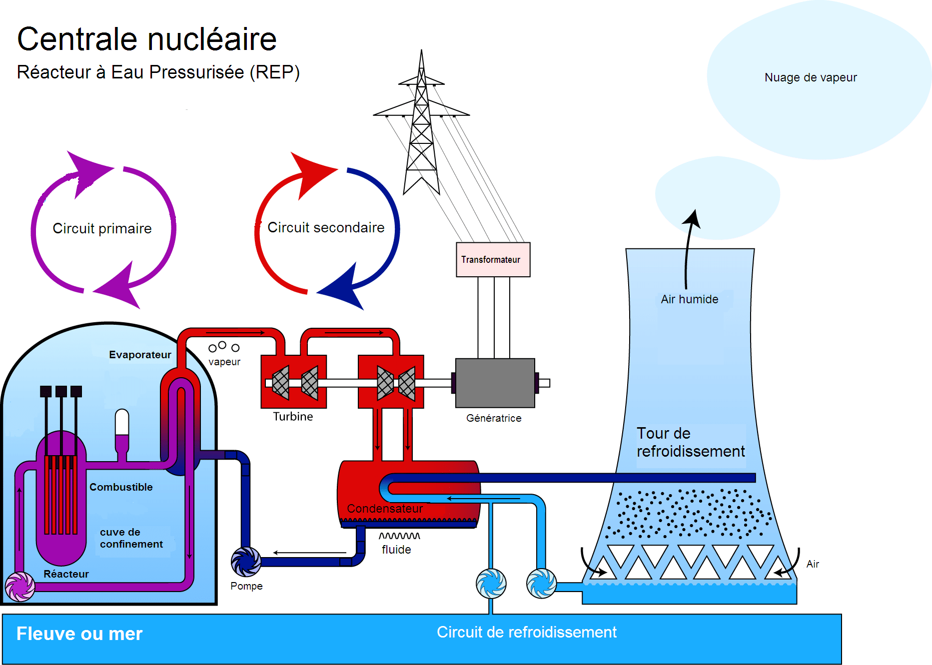 Centrale_nucleaire_REP