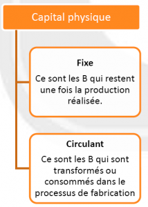Chapitre 1 - Etude de quelques grandeurs et leur calcul - Partie 1.2 - Quelques concepts fondamentaux