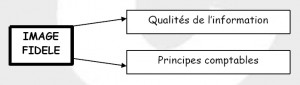 Chapitre 1 - Le Système d’Information Comptable __ Partie 2 Les objectifs de la comptabilité contemporaine