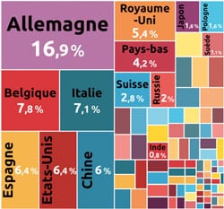 Clé-de-répartition-Balance-commerciale-française