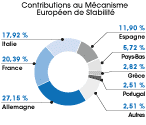 Contributions-au-Mecanisme-europe´en-de-stabilite´