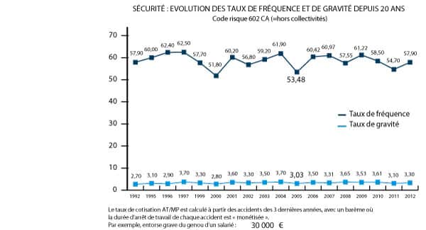 Courbe-EVOLUTION-DES-TAUX-AT-MP