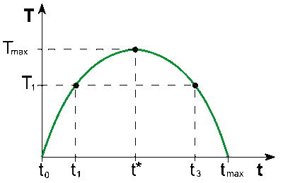 Courbe-de-Laffer