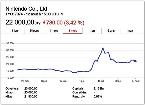 cours-bourse-nintendo