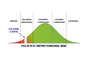 Cycle-de-vie-de-la-technologie