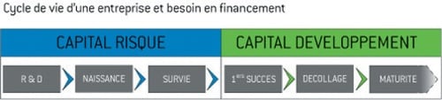 Cycle-de-vie-d'une-entreprise-et-besoin-en-financement