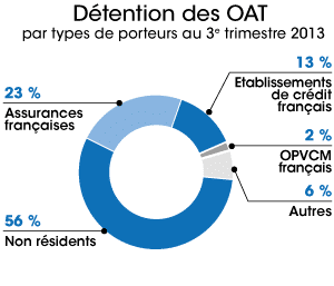 Detention-des-OAT