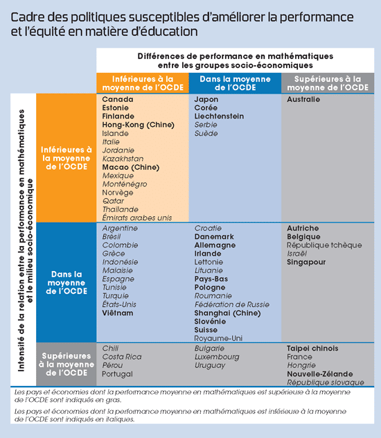 Education-moyenne-OCDE-classement-des-pays