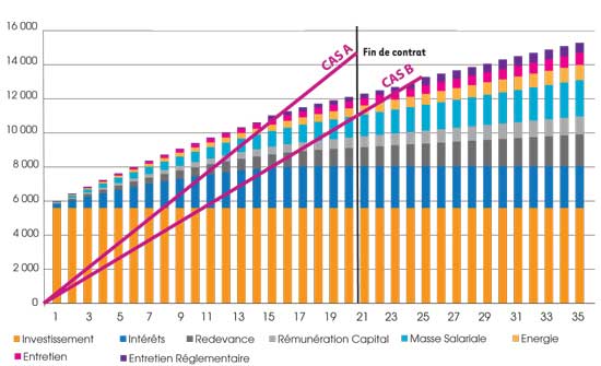 Etude-de-cas-d'un-investissement-Charges-cumulées2