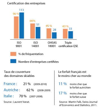 Histo-problématiques-certification-des-entreprises