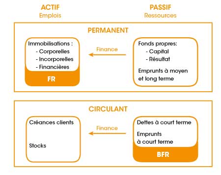 Indicateurs-du-bilan-d'entreprise