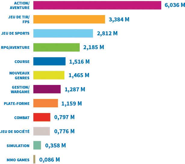 Industrie-du-jeu-vidéo-Graphe-3