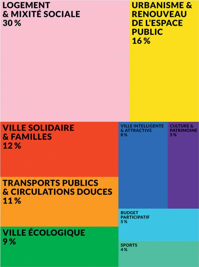 Le-budget-de-Paris --comment-ça-marche