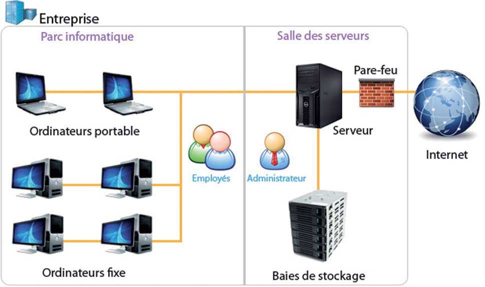 Le-réseau-informatique-et-les-logiciels-d’une-entreprise