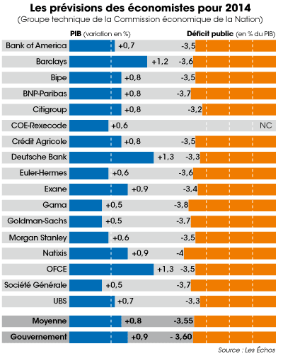 Previsions-economistes-2014