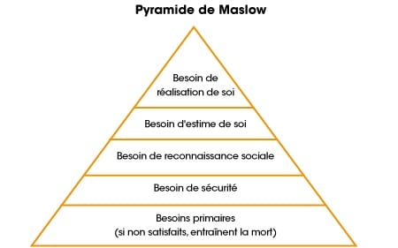 Pyramide-de-Maslow