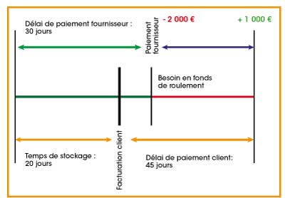 Trésorerie-nette